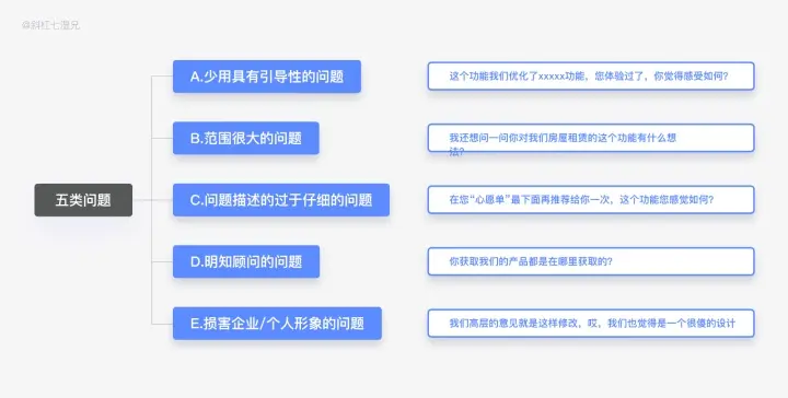 用户调研 | 从设计角度深挖需求、用户调研的方法 - 图40