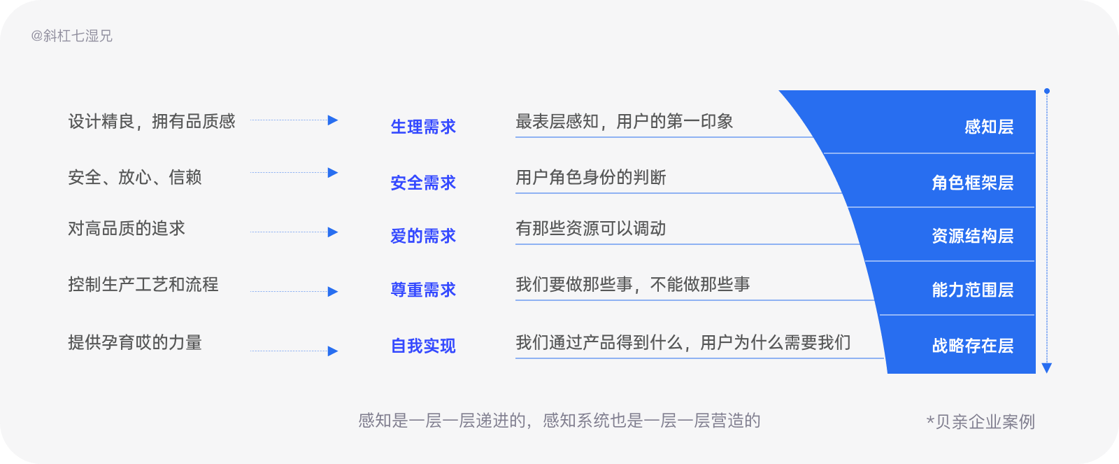 品牌设计｜万字拆解为什么你的设计没有品牌感？|UI-其他|观点|斜杠7湿兄 - 原创文章 - 站酷 (ZCOOL) - 图6