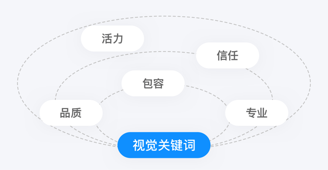 作业帮 | APP13.0全新体验设计升级 - 图13