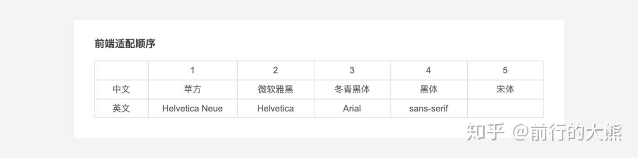 没有样式库，想要团队设计师搭建组件同频有点难！！！ - 知乎 - 图6