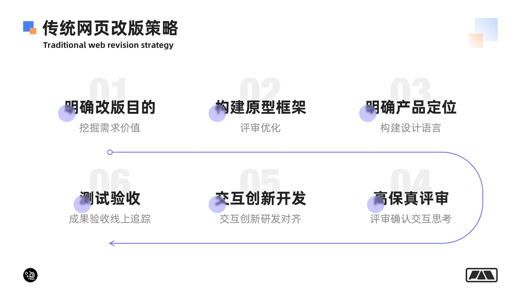 一篇看懂网页端交互创意怎么做 | 人人都是产品经理 - 图58