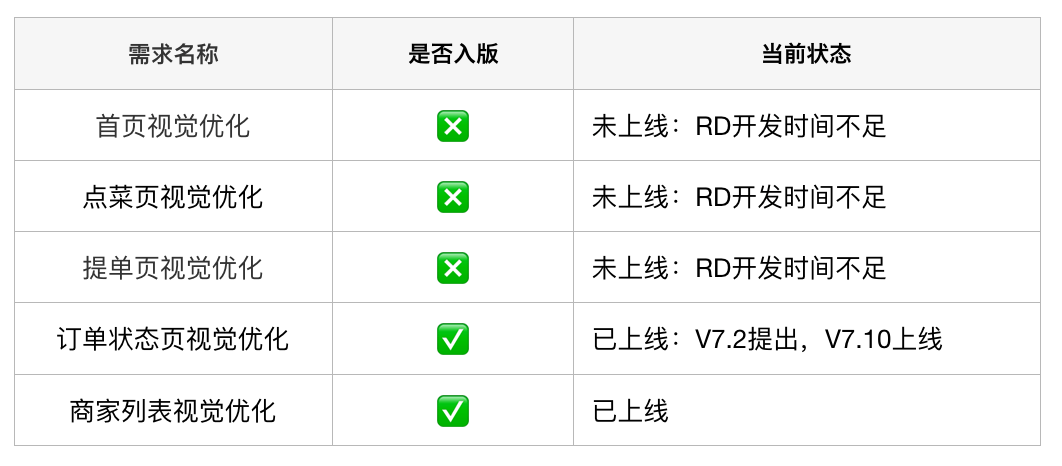 移动端UI一致性解决方案 - 图3