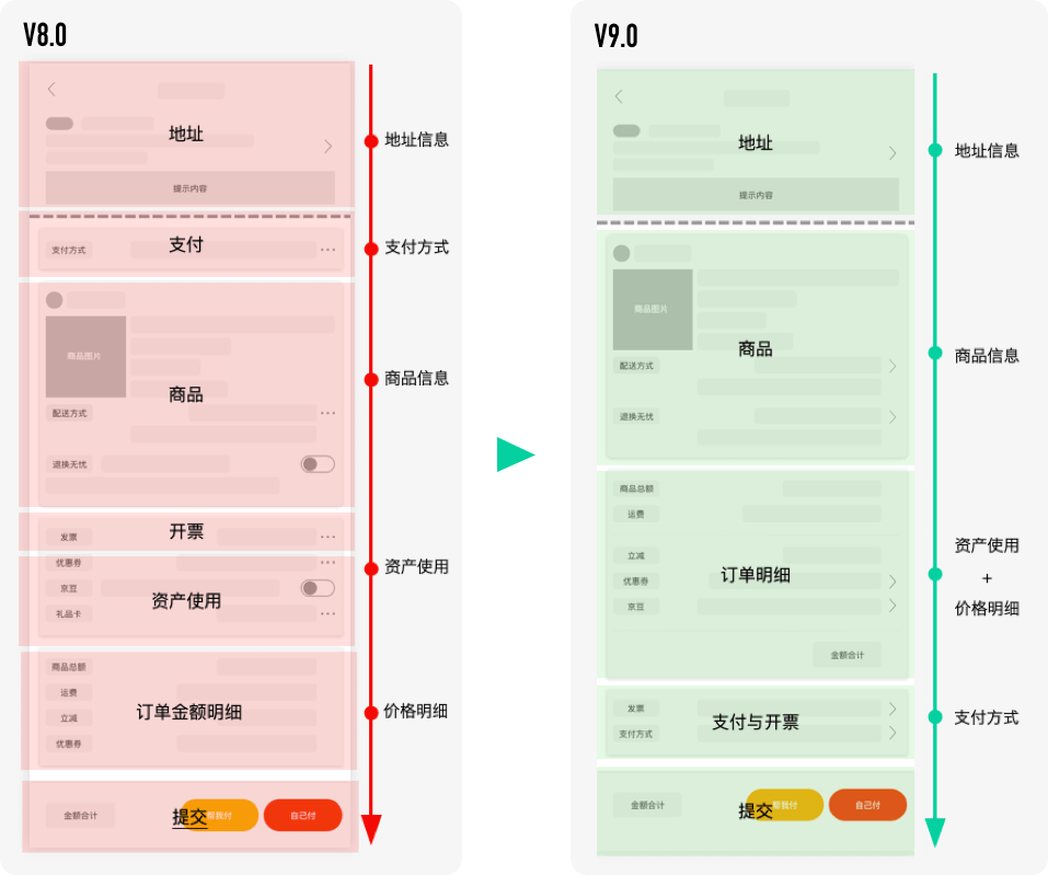 京东 | APP9.0 全新升级 - 图40