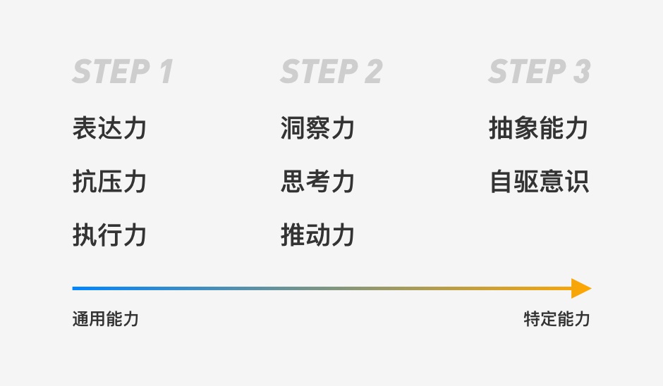 看过60位设计师作品集后，我总结了这些加分技巧 · 语雀 - 图8