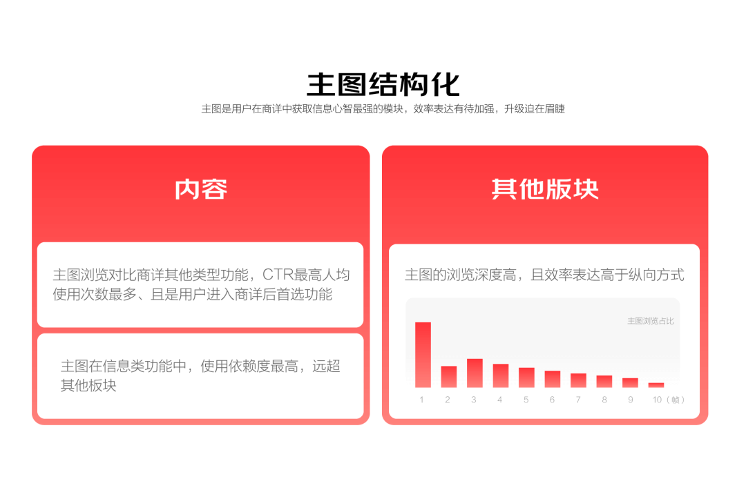 京东APP11.0深度解读·如何基于生态进行一次体系化大改版 - 图22