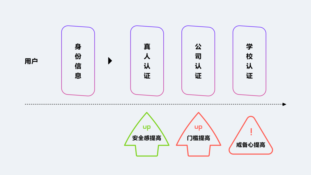 轻聊 | 陌生人社交设计引力公式 - 图16