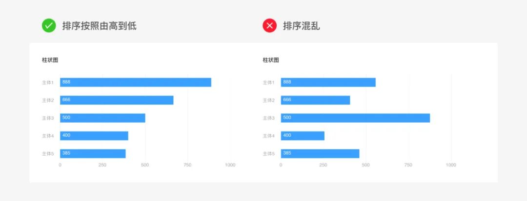 以Ant Design为例来说说B端设计的基本套路 - 图14