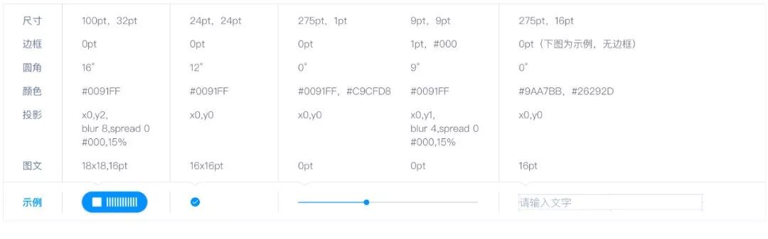 老司机手把手教你写交互规范 - 图13