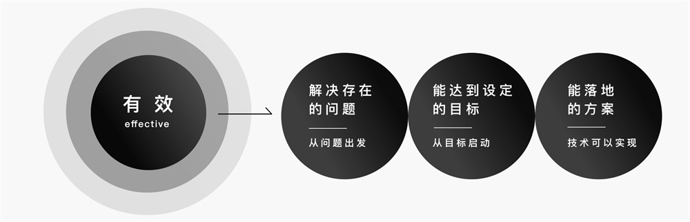 如何输出清晰有效的设计方案？-isux · 语雀 - 图8