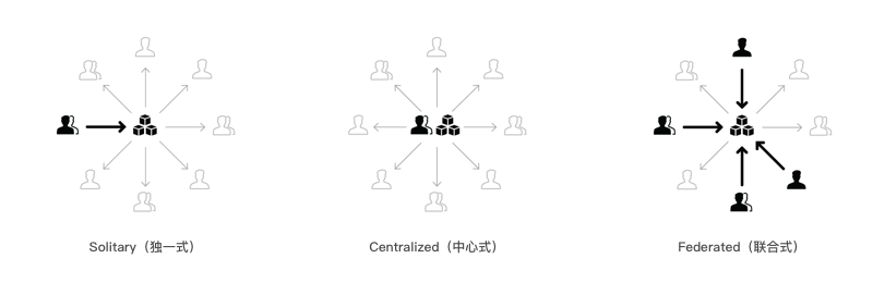 B-Design：云时代的企业设计-下篇 - 图13