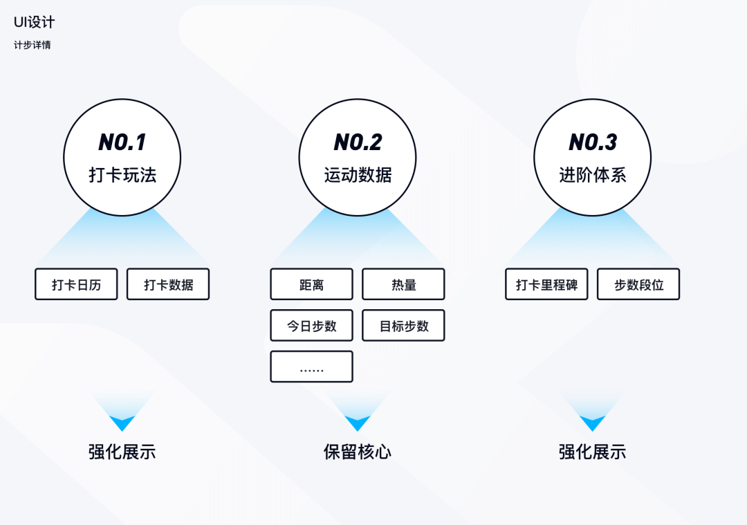 QQ｜运动体验升级 - 图11