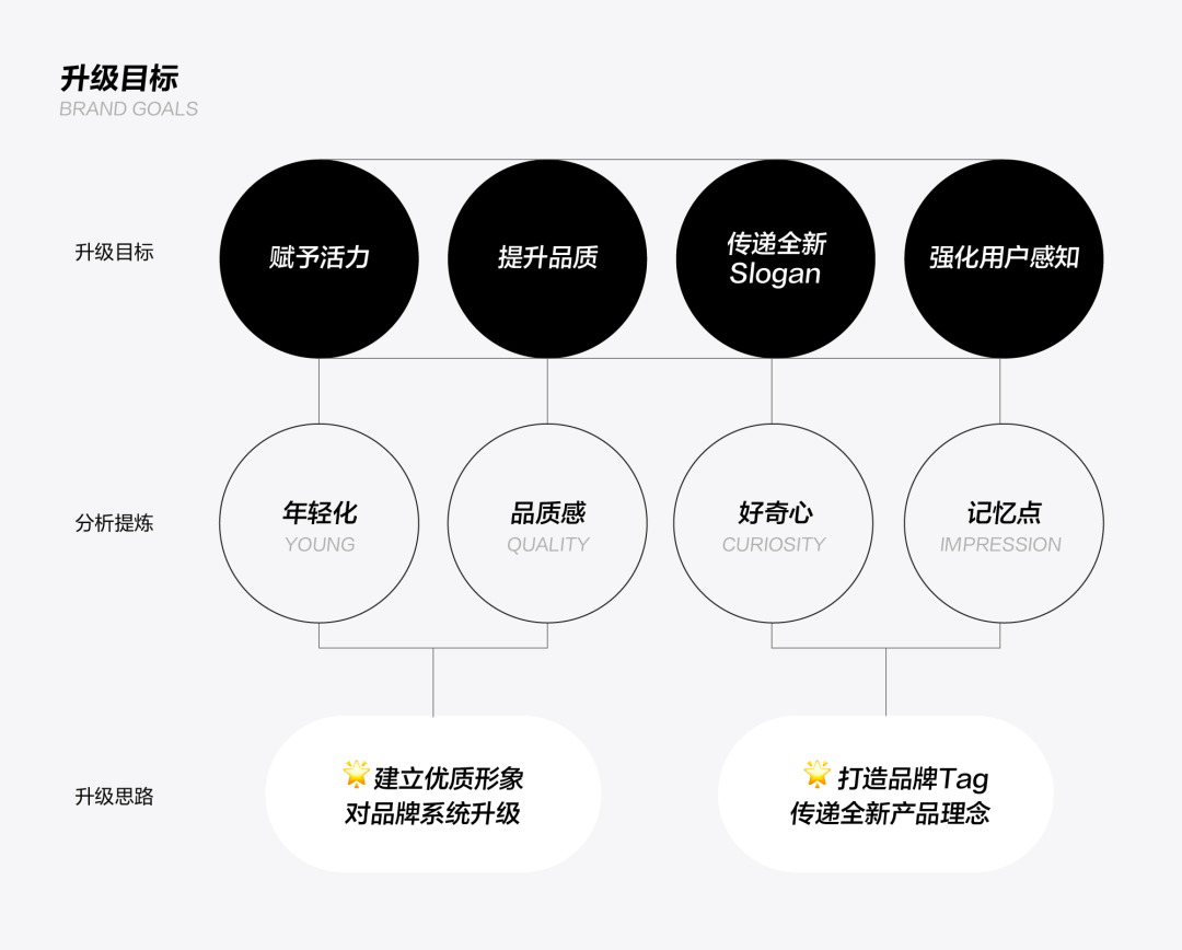 西瓜视频品牌升级大揭秘！ - 图1