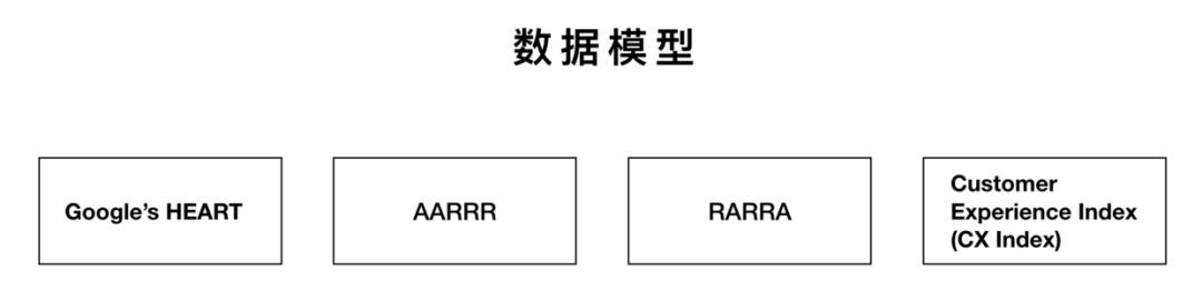 数据大派对🥳 · 语雀 - 图1