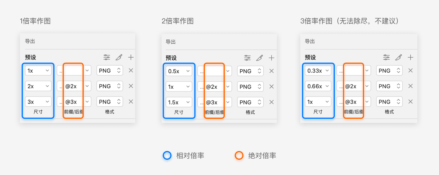 耍好控件 | 了解图标落地，让前端再爱你一次|UI|观点|UCD耍家 - 原创文章 - 站酷 (ZCOOL) - 图9