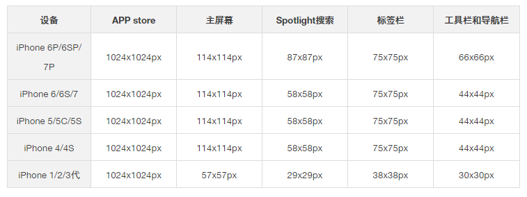 从零开始做App系列之 (二)  界面设计篇 - 图14