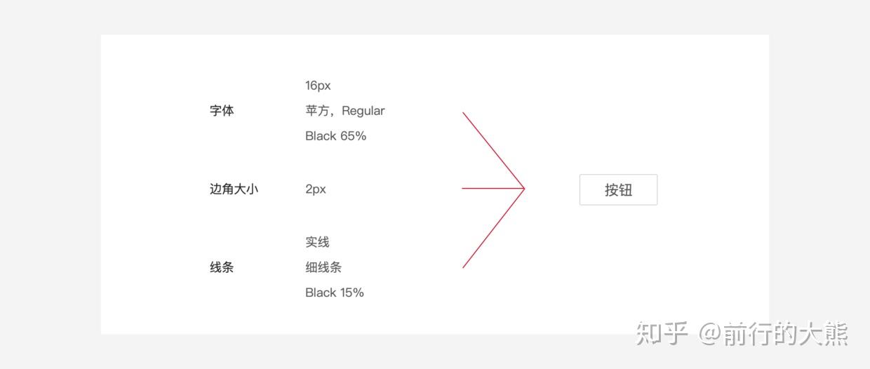 没有样式库，想要团队设计师搭建组件同频有点难！！！ - 知乎 - 图17