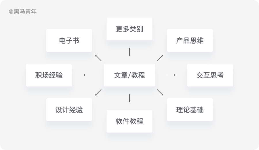 设计师如何创建灵感资源库|平面-UI-插画|教程|黑马青年 - 原创文章 - 站酷 (ZCOOL) - 图11