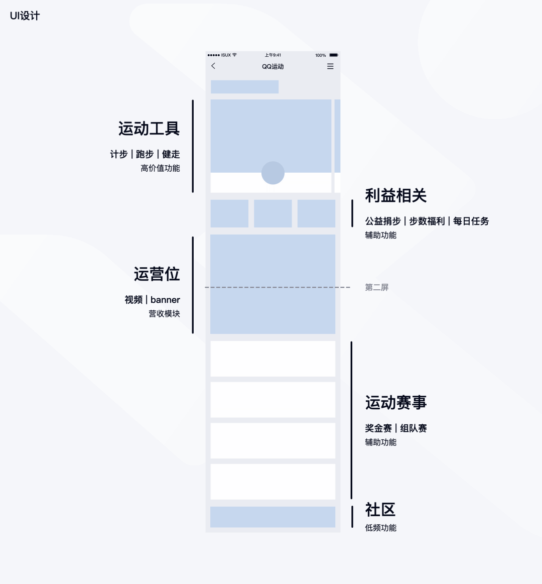 QQ｜运动体验升级 - 图8