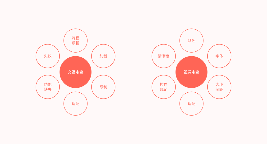 京东 |  极速版 V2.0改版复盘 - 图13