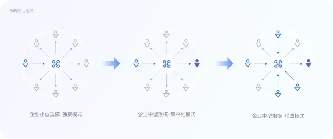 概念梳理｜恕我直言不懂这些没法做系统 | 人人都是产品经理 - 图24