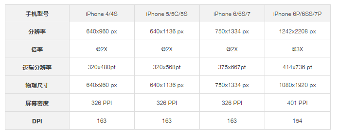 从零开始做App系列之 (二)  界面设计篇 - 图5