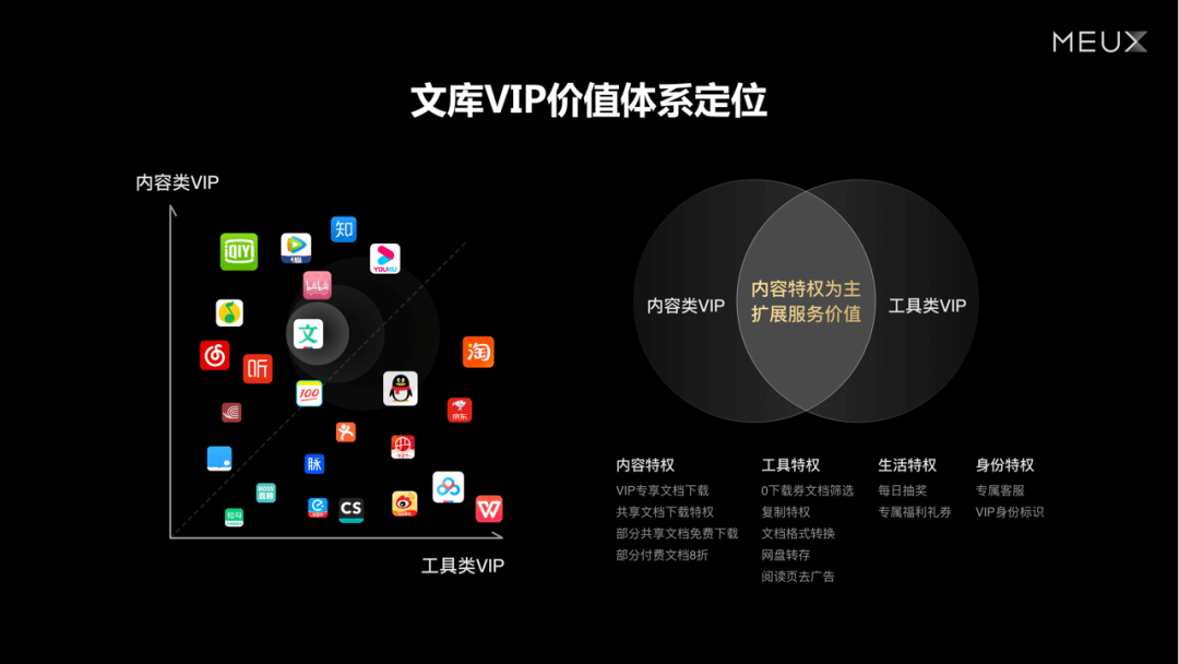 百度文库 | 会员体验设计新思路 - 图4