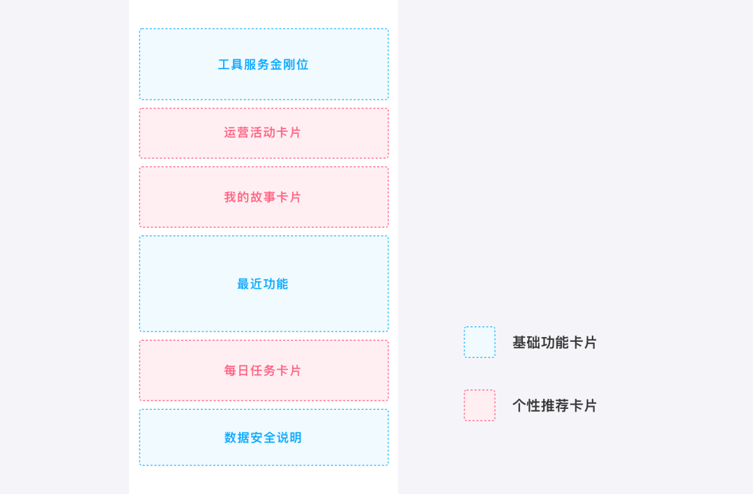 百度网盘 |  11.0服务体验升级 - 图4