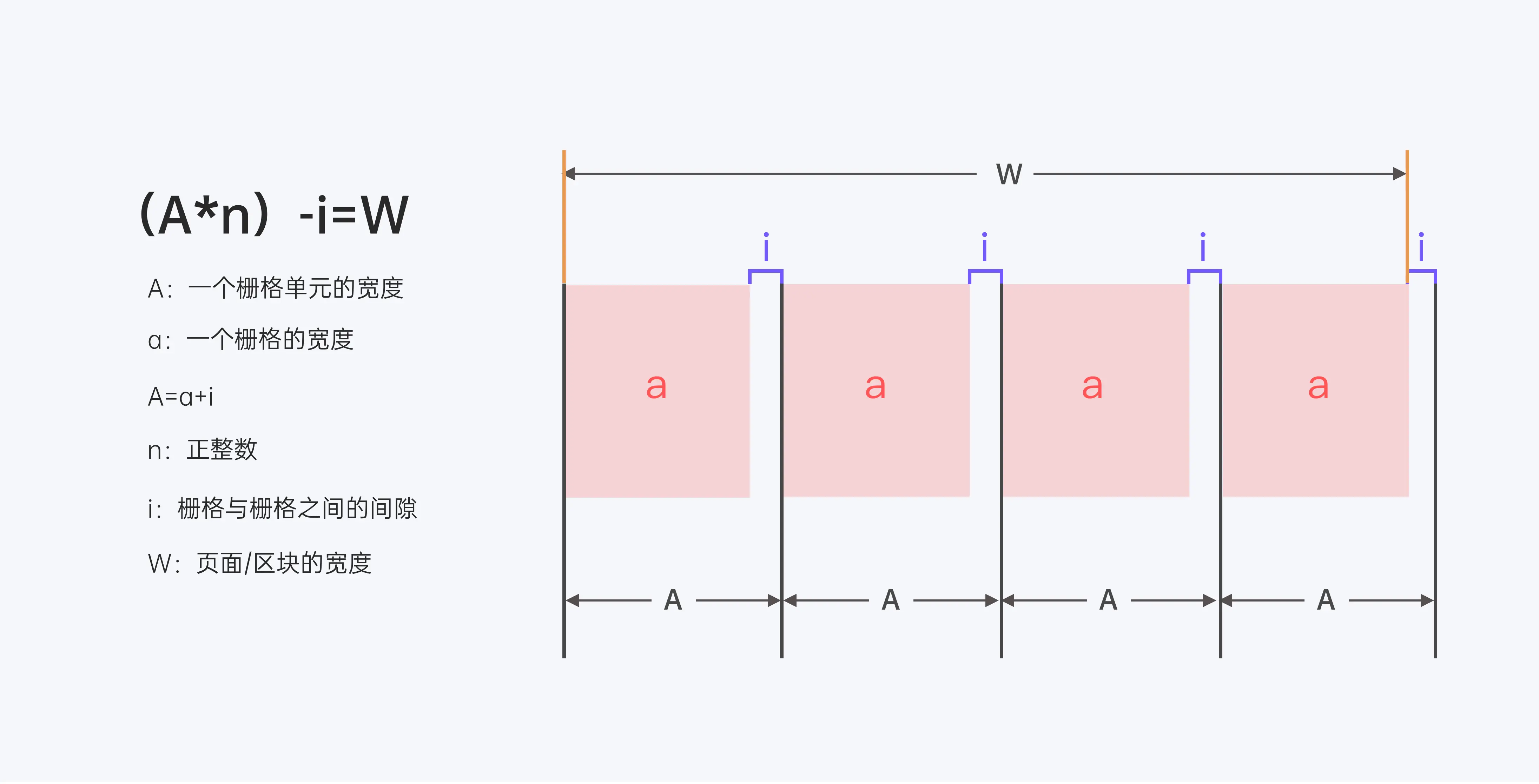 干货总结：UI设计师如何快速上手B端设计？ | 人人都是产品经理 - 图14