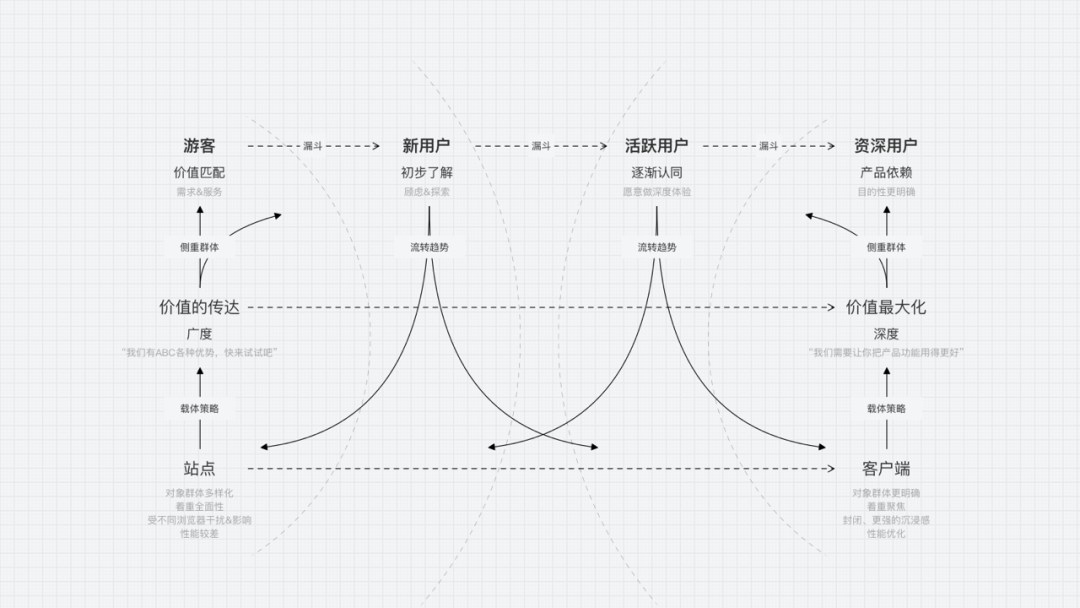 系统化思维如何辅助设计实现 - 图6