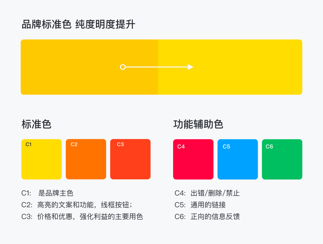 Alibaba Design官方发布：飞猪2019体验设计升级大复盘 - 图10