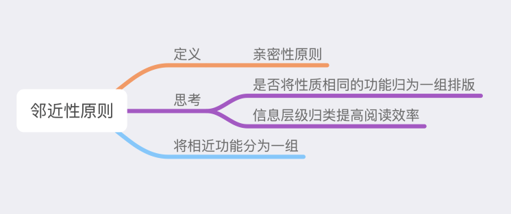 交互设计九大定律 - 图13