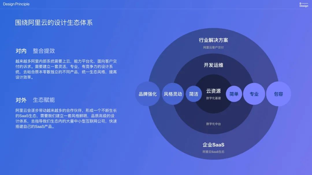 B-Design：云时代的企业设计-上篇 - 图6