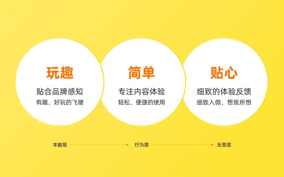 Alibaba Design官方发布：飞猪2019体验设计升级大复盘 - 图2