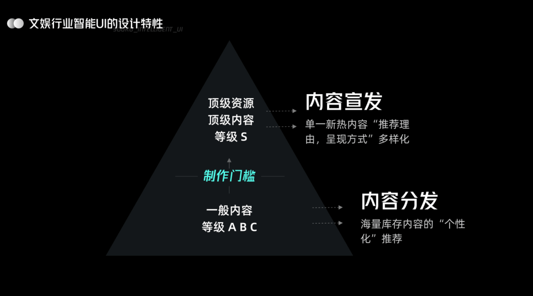 UI 进化论：优酷智能 UI 设计 - 图7