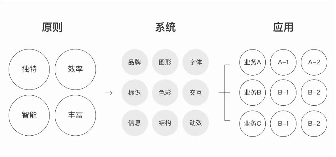 58同城 | 9.0App全新升级：知你所需，予你所求 - 图12