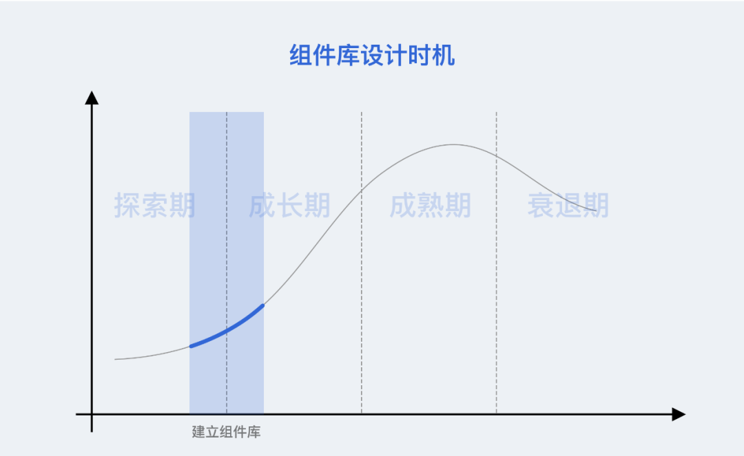 B端组件库超实用总结 - 图8