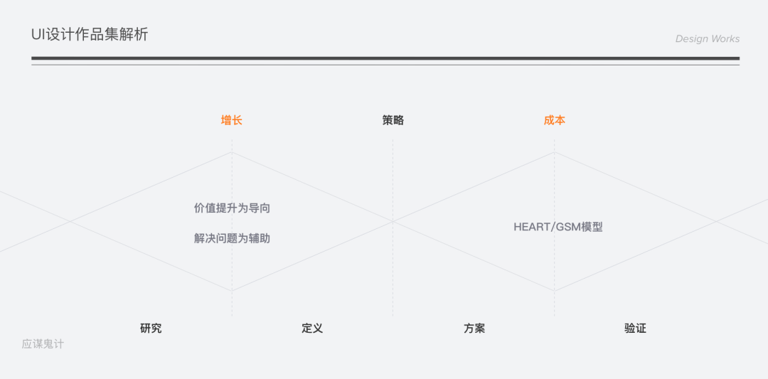 万字更新，30万年薪UI设计作品集的秘籍 - 图24