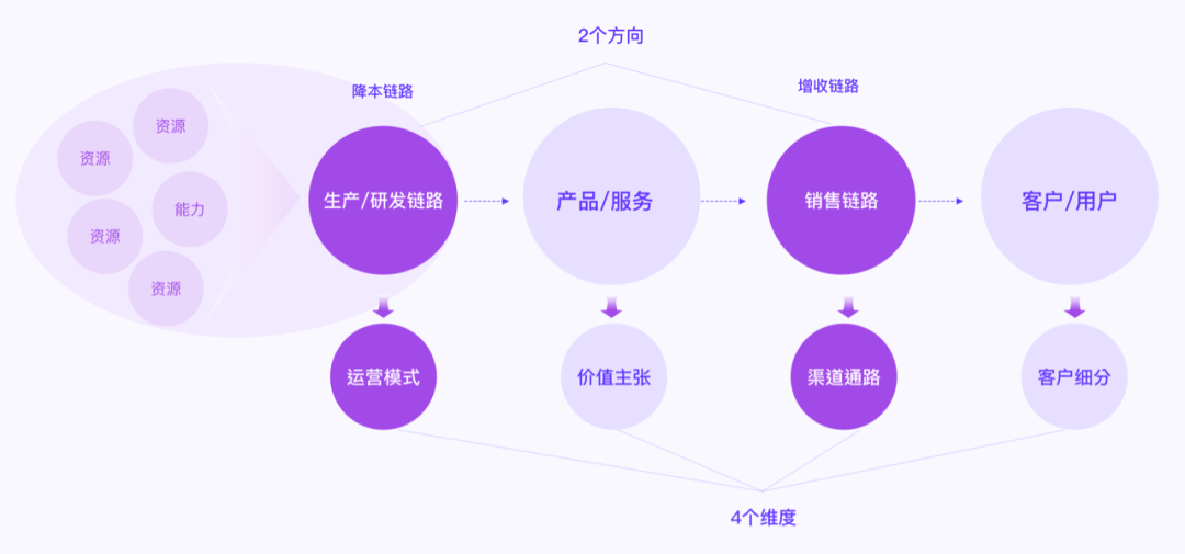 设计赋能商业变现初探 - 图5