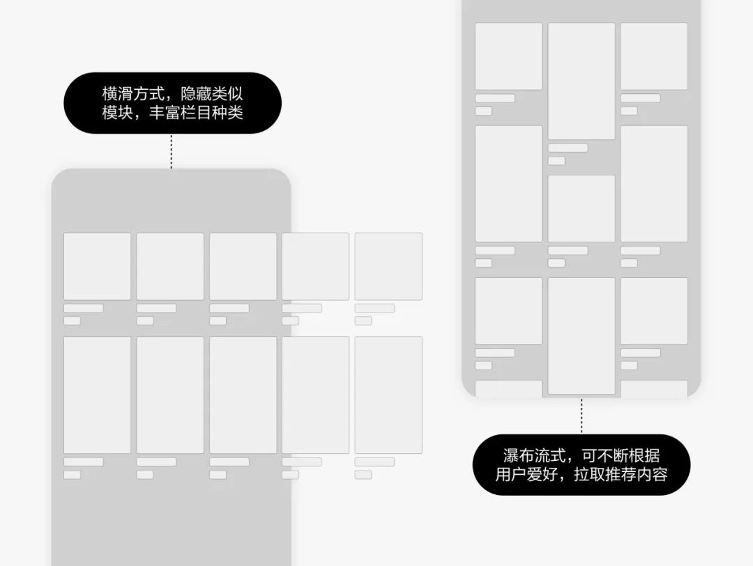 QQ | 个性化商城改版 - 图5