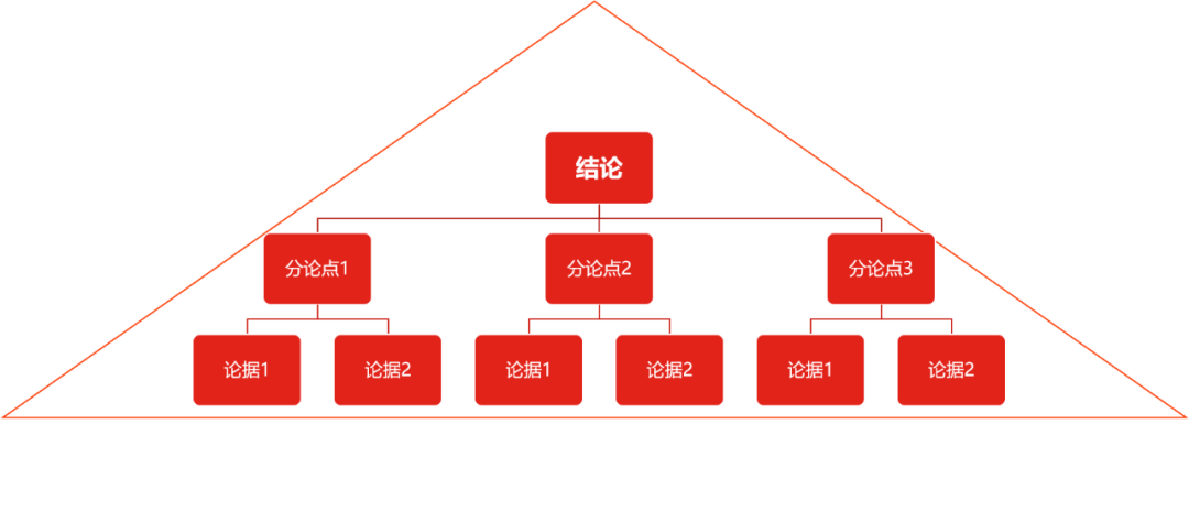 方法论：如何开一场高效且有用的会议？ · 语雀 - 图5