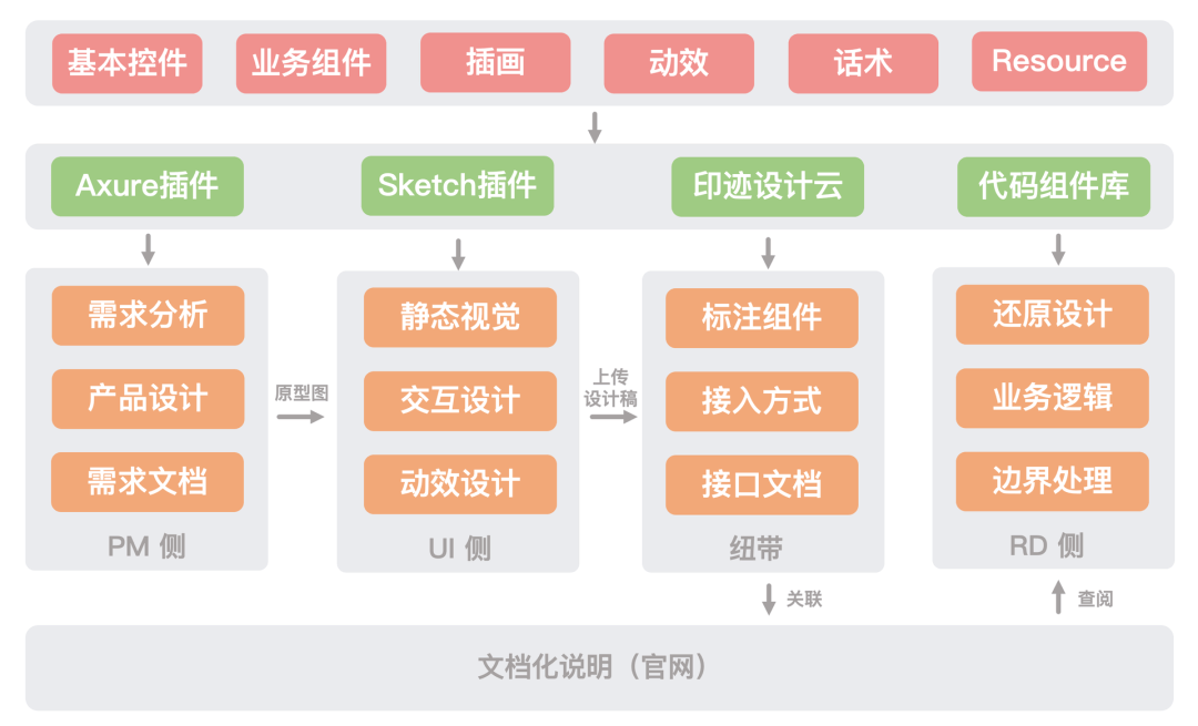 移动端UI一致性解决方案 - 图4