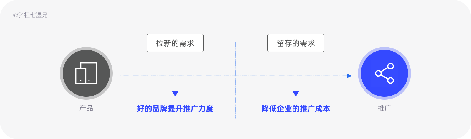 品牌设计｜万字拆解为什么你的设计没有品牌感？|UI-其他|观点|斜杠7湿兄 - 原创文章 - 站酷 (ZCOOL) - 图33