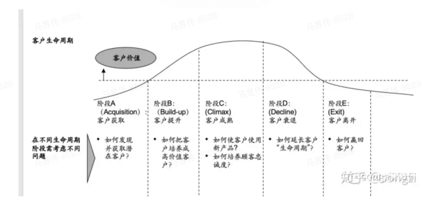 小马产品术语 · 语雀 - 图6