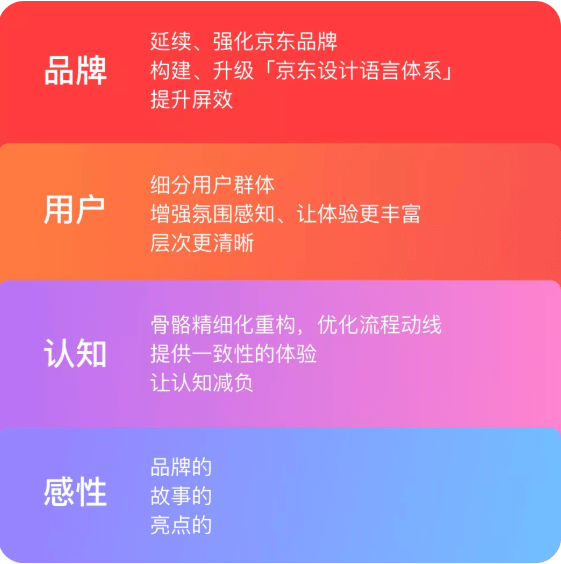 京东 | APP9.0 全新升级 - 图25