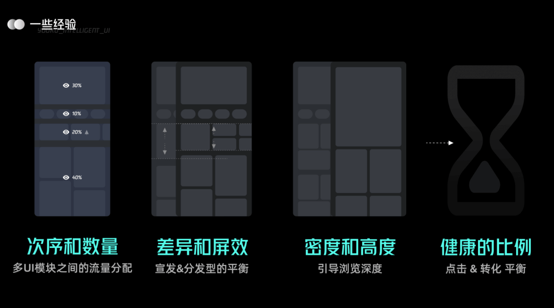 UI 进化论：优酷智能 UI 设计 - 图20