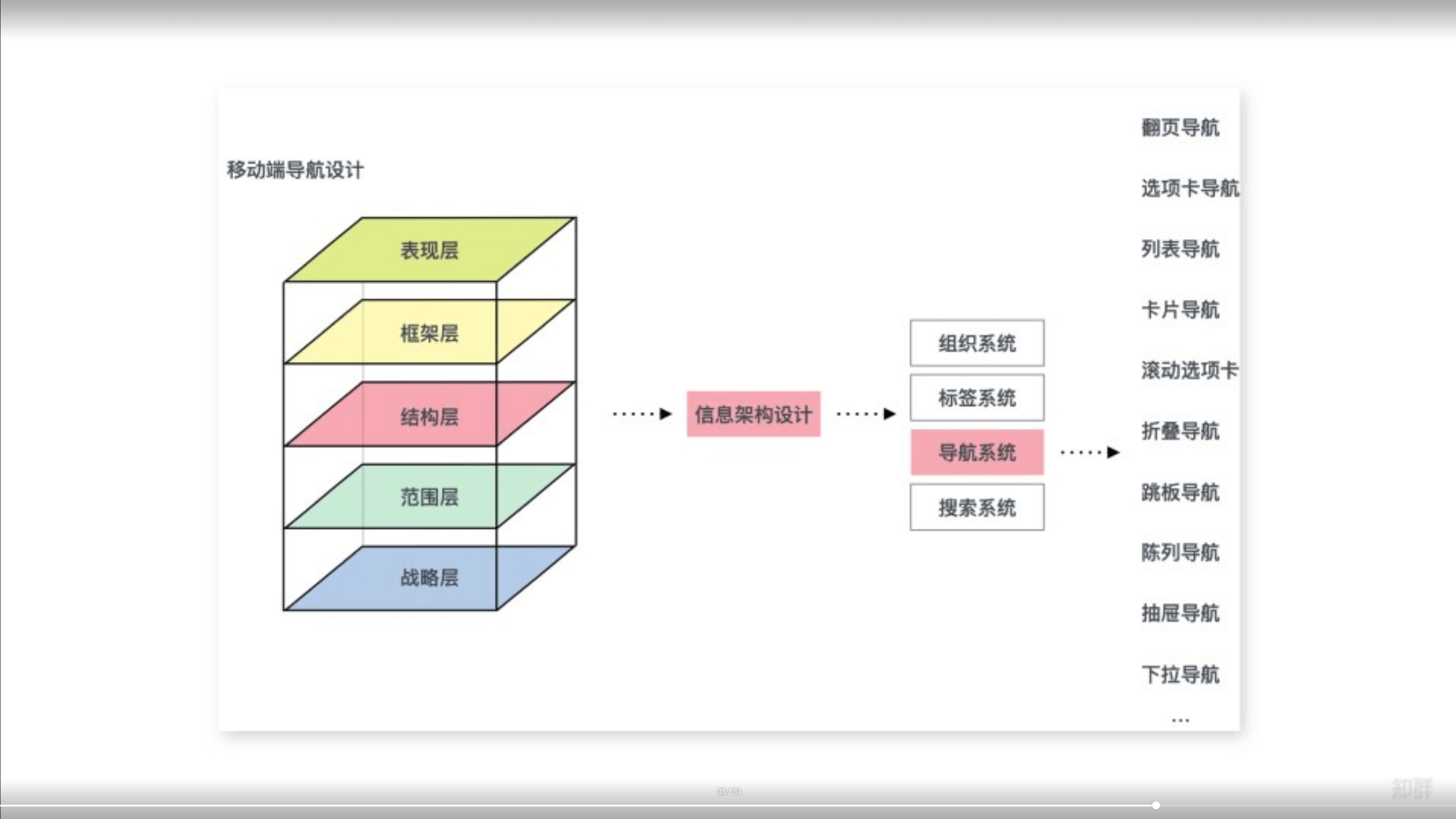 马力答疑直播：如何成为产品经理/设计师？ - 图19