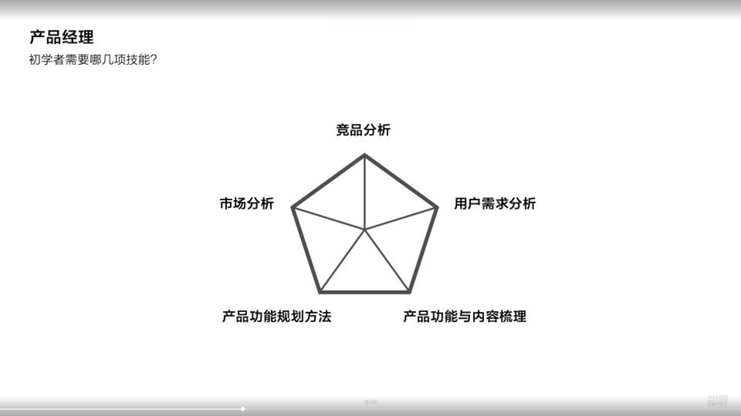 马力答疑直播：如何成为产品经理/设计师？ - 图13