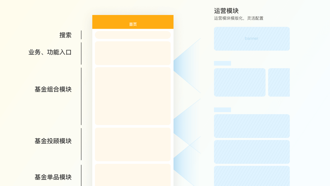 蛋卷基金 | 首页改版怎么帮助用户发现好资产？ - 图15