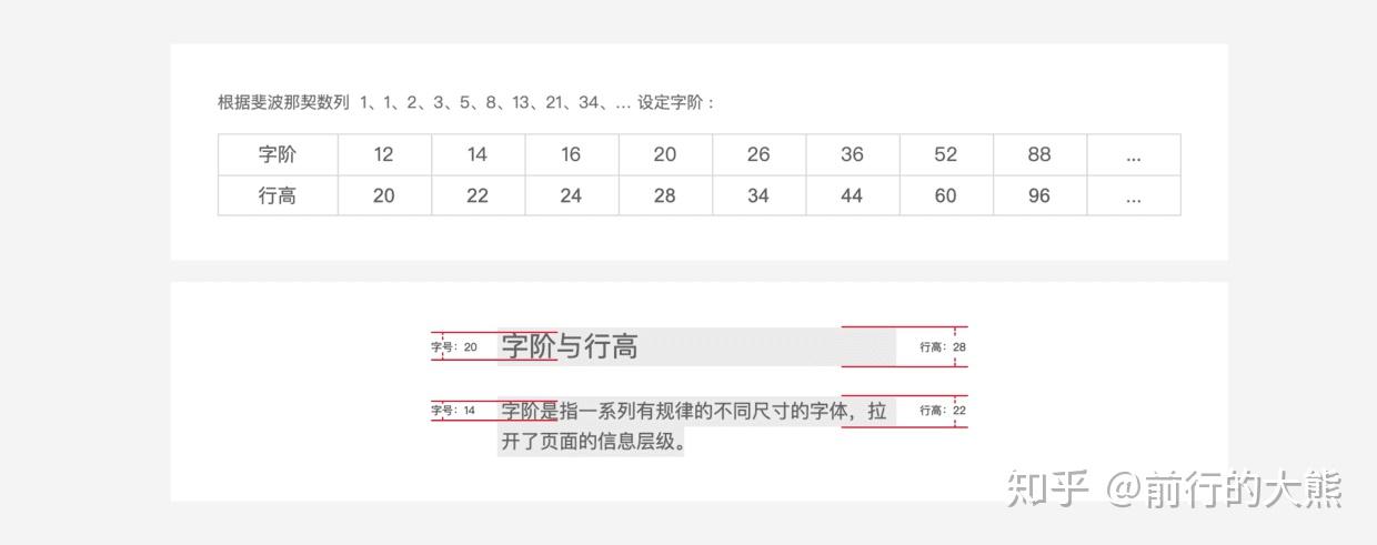 没有样式库，想要团队设计师搭建组件同频有点难！！！ - 知乎 - 图7