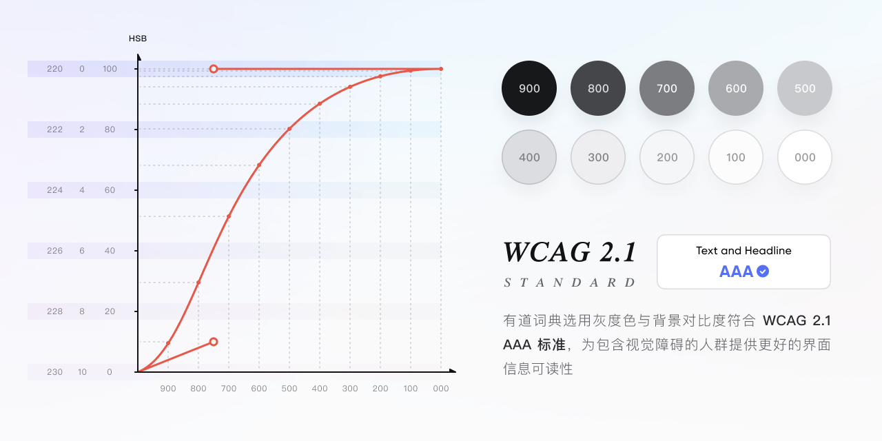 ⭐️ 网易有道词典 |  9.0 全新设计，只为更懂你 - 图10